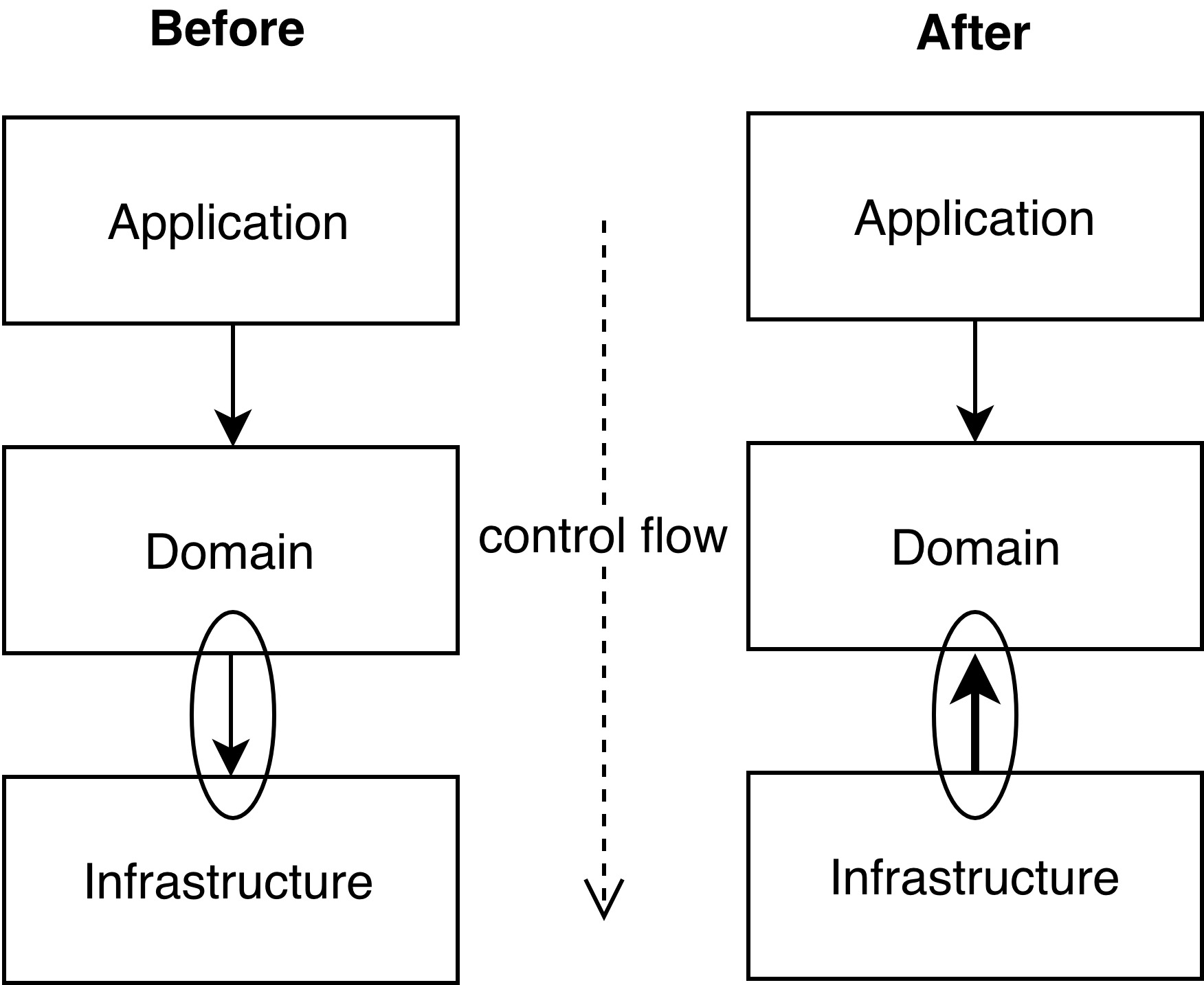 after-dependency-inversion